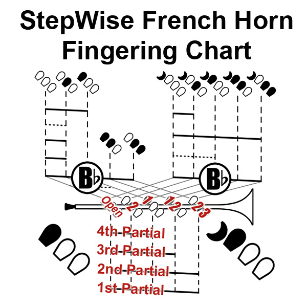 art of french horn playing fingering chart