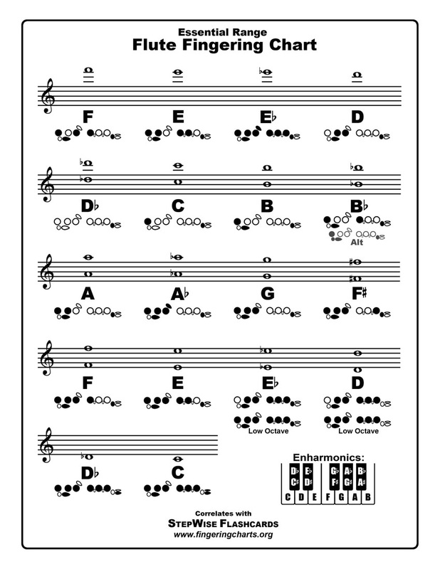 flute-fingering-chart-and-flashcards-stepwise-publications-materials