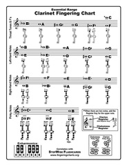 Clarinet Fingering Chart Thumbnail