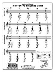Free Alto Tenor Bari Sax Fingering Chart