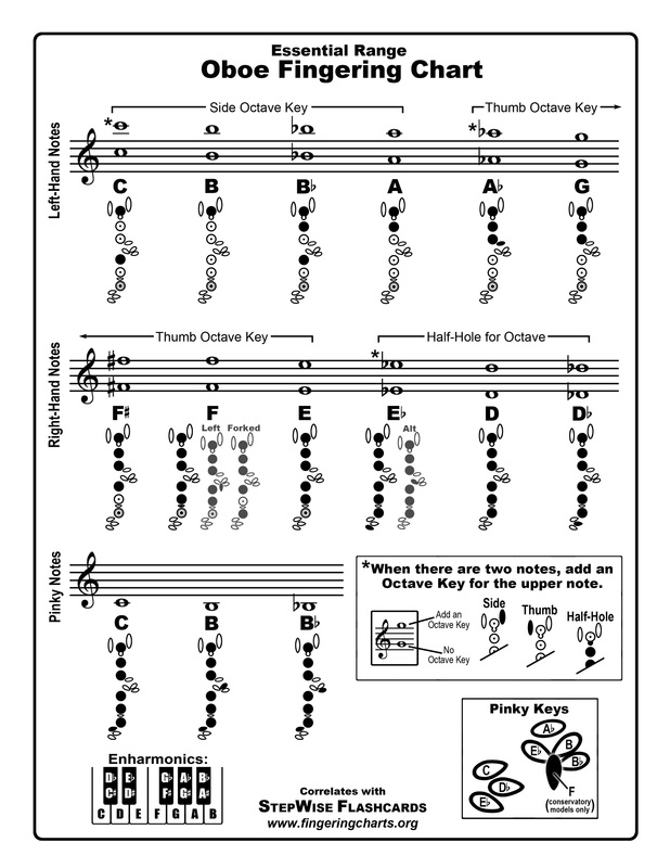 Oboe Chart Pdf
