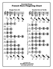 Free French Horn Fingering Chart