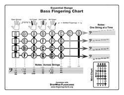 Free Bass Fingering Chart