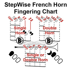 French Horning Fingering Chart 3