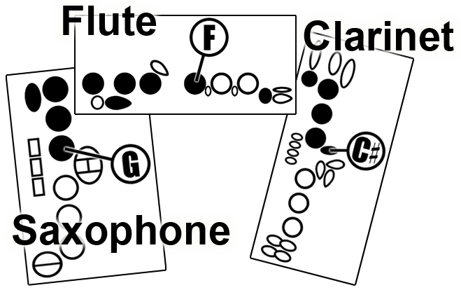 Fingering Chart Flute Clarinet Saxophone
