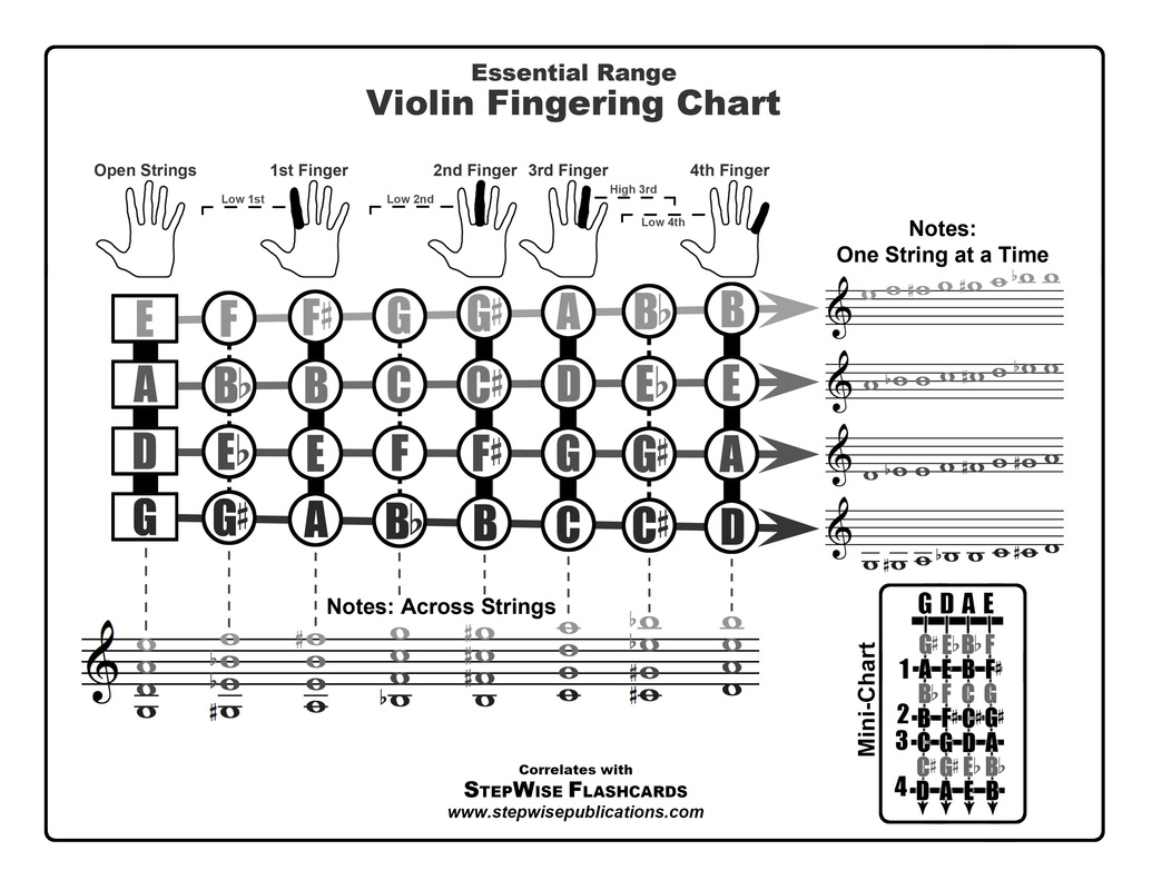 Violin Finger Chart Pdf