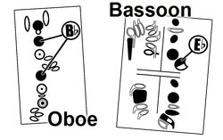 Fingering Chart Oboe Bassoon
