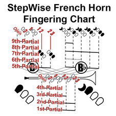 French Horning Fingering Chart 2