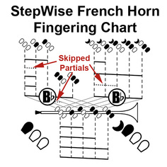 French Horning Fingering Chart 4