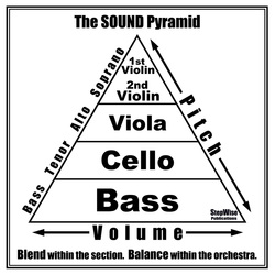 McBeth - Orchestra Sound Pyramid Poster