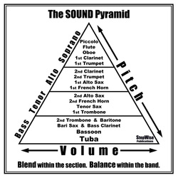 McBeth - Band Sound Pyramid Poster