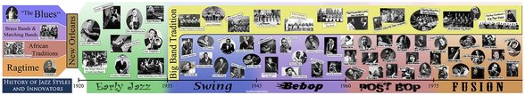 Free Jazz History Timeline Poster