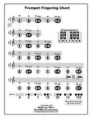 Trumpet Fingering Chart Thumbnail