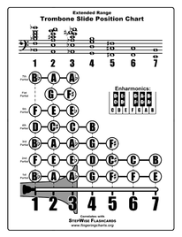 Trombone Extended Range Fingering Chart.pdf