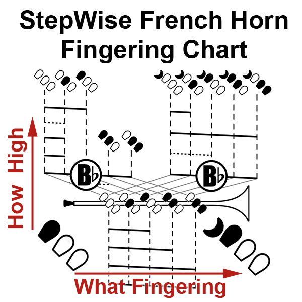 French Horn Fingering Chart and Flashcards - StepWise ...