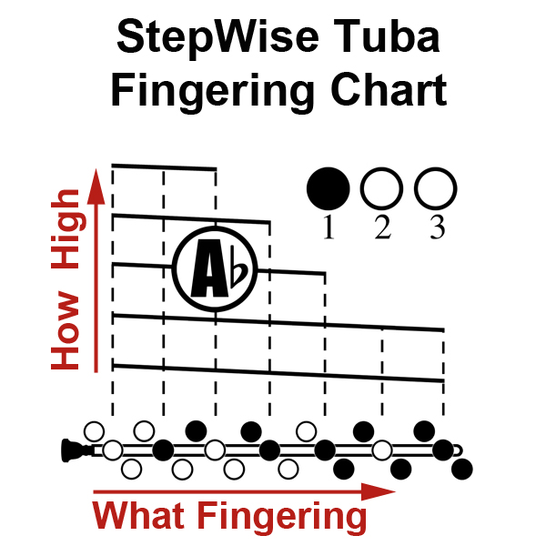 Beginner Tuba Finger Chart