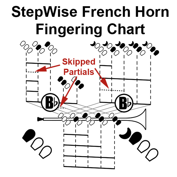 Double French Horn Finger Chart