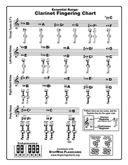 Free Clarinet Fingering Chart