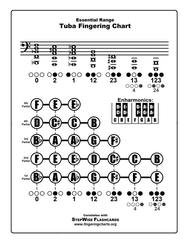 Tuba 4 Valve Finger Chart