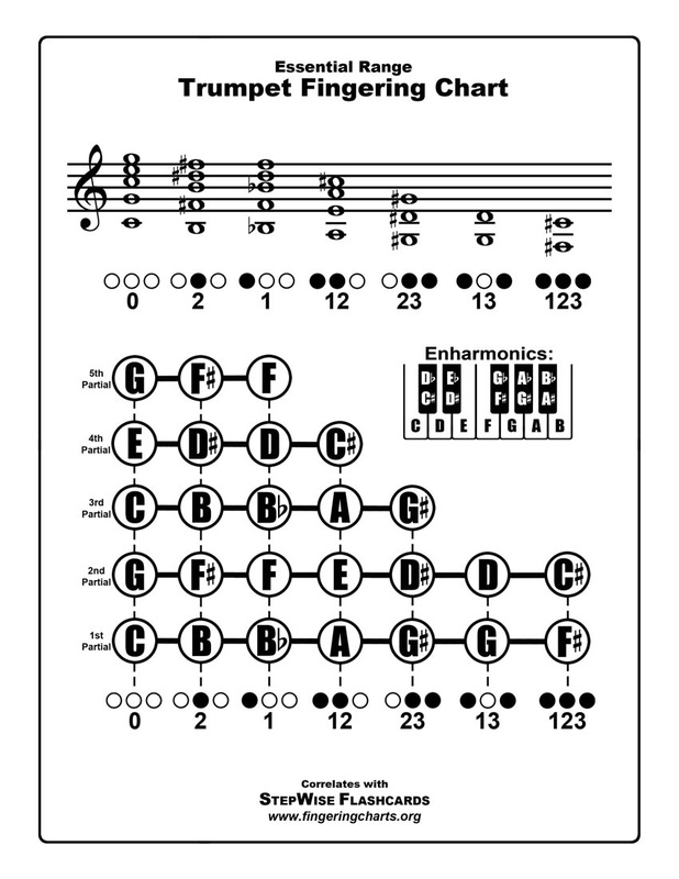 Trumpet Fingering Chart and Flashcards - StepWise Publications: Materials  for Band & Orchestra