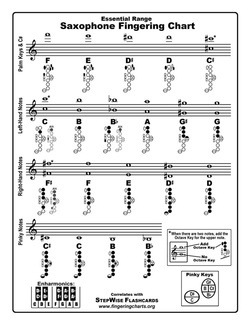 Free Tenor Sax Fingering Chart