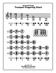 Trumpet Fingering Chart Thumbnail