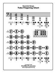 Tuba Fingering Chart Thumbnail