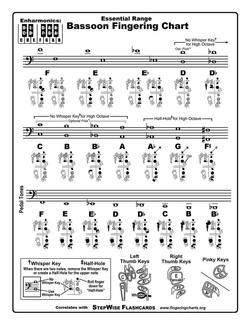 Free Bassoon Fingering Chart
