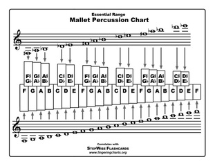 Free Mallet Percussion Fingering Chart