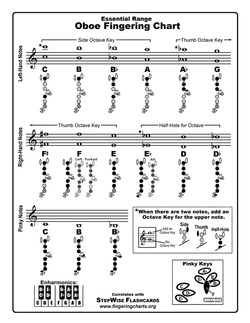 Free Oboe Fingering Chart