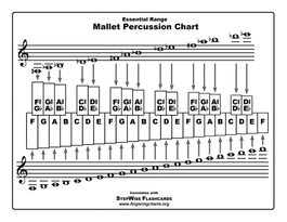 Xylophone-Marimba Note Fingering Chart