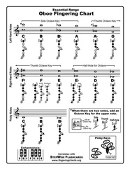 Oboe Fingering Chart Thumbnail