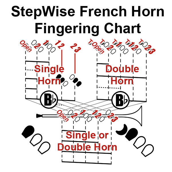 Marching French Horn Finger Chart