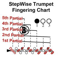 Trumpet Fingering Chart 2