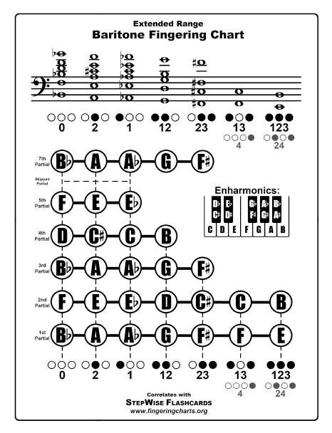Baritone & Euphonium Fingering Chart and Flashcards - StepWise