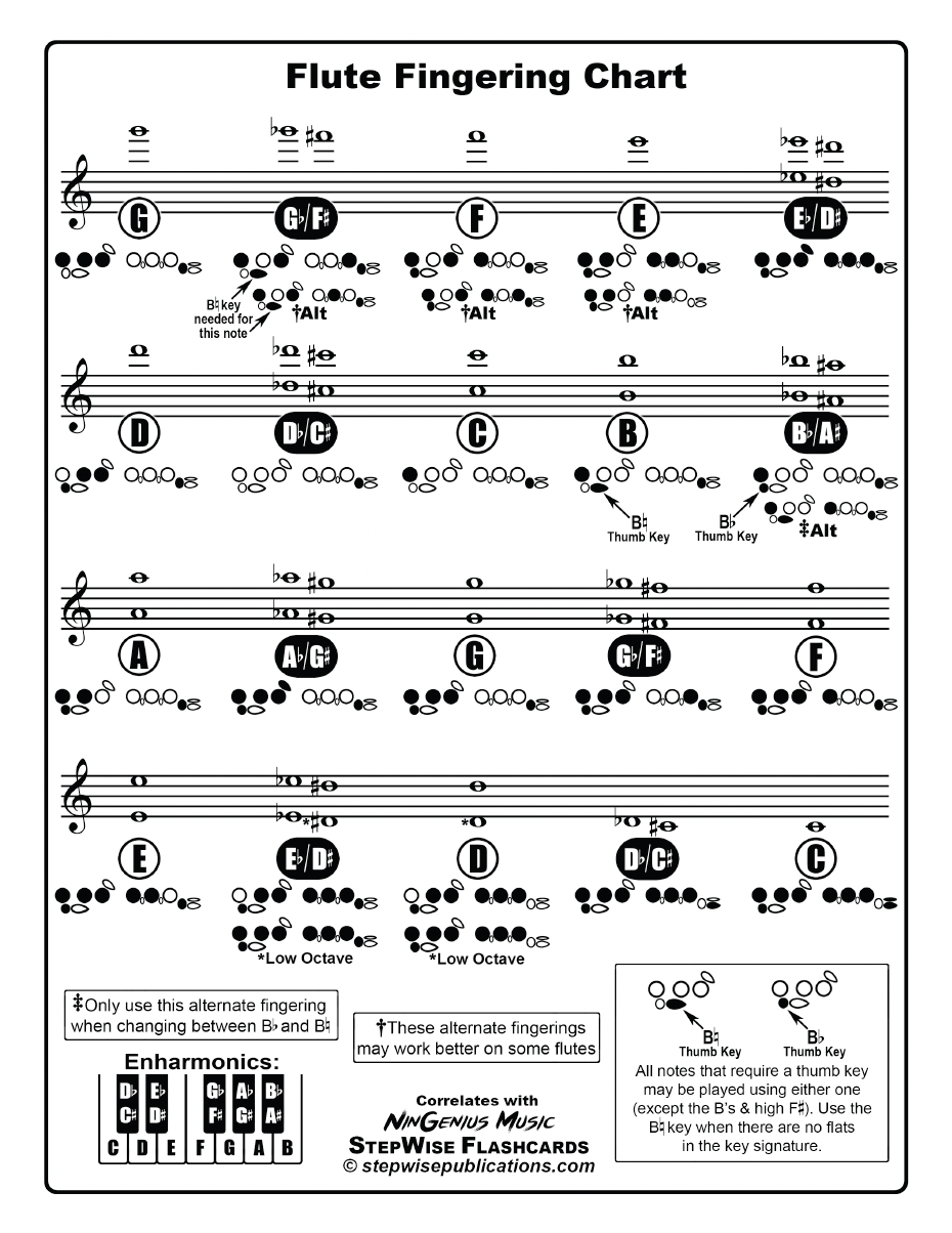 Free Flute Fingering Chart