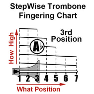 Trombone Slide Chart For Beginners