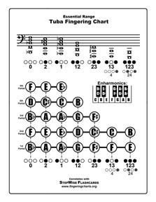Free Tuba Fingering Chart