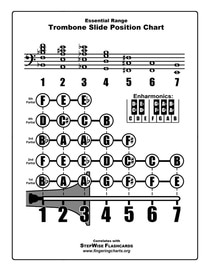 Free Trombone Fingering Chart