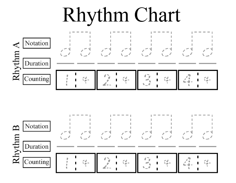 Rhythm Notation Chart